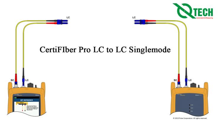 CertiFiber Pro Quad OLTS